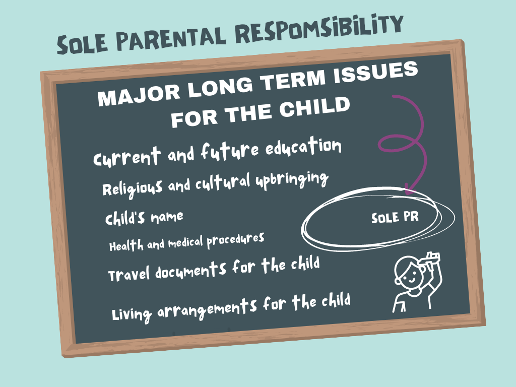 Sole parental responsibility infographic justice family lawyers
