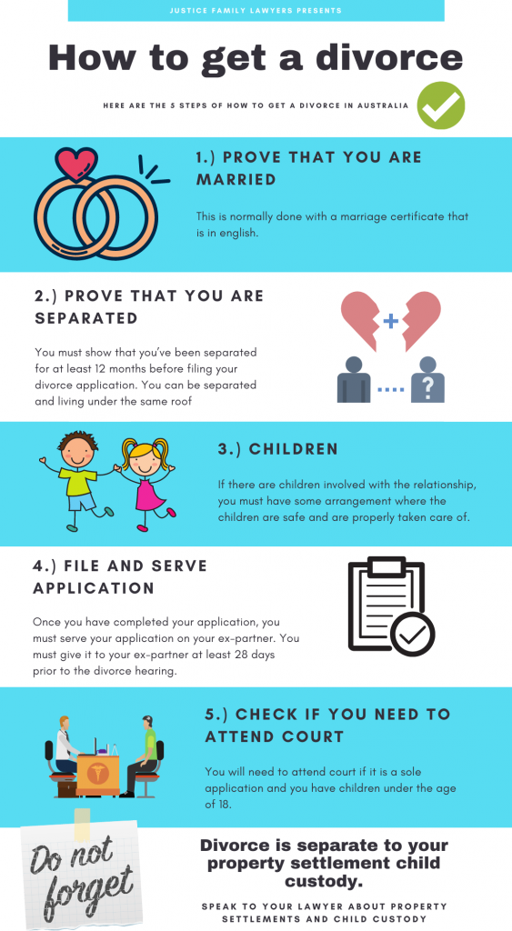 how to get a divorce in australia infographic